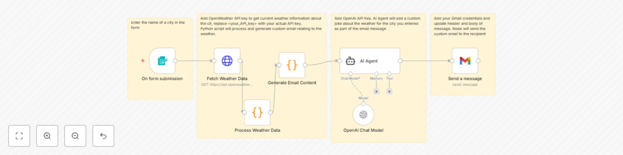 Workflow preview: Generate personalized weather reports with OpenWeatherMap, Python and GPT-4.1-mini