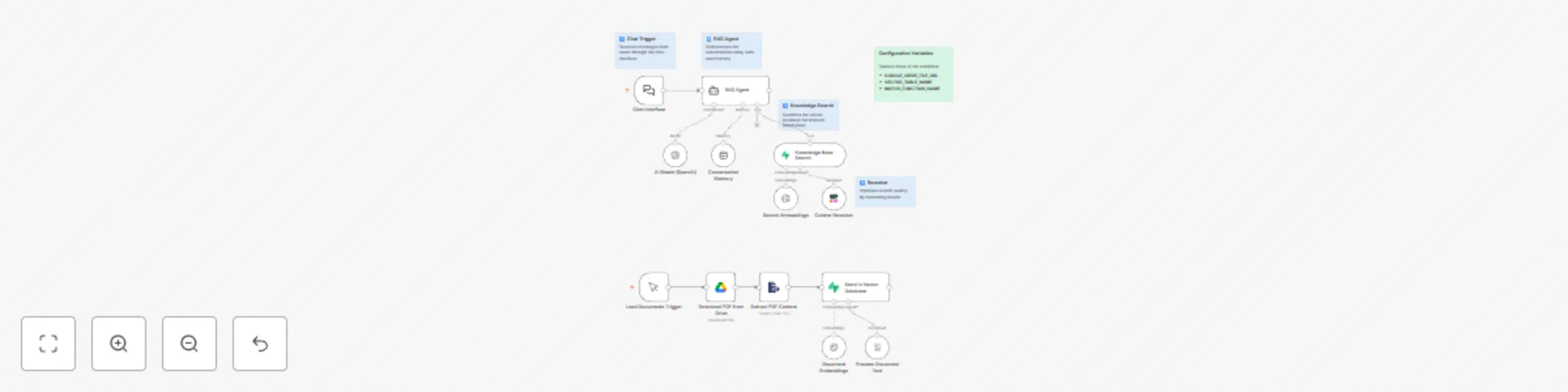 Workflow preview: Document-based AI chatbot with RAG, OpenAI and Cohere reranker