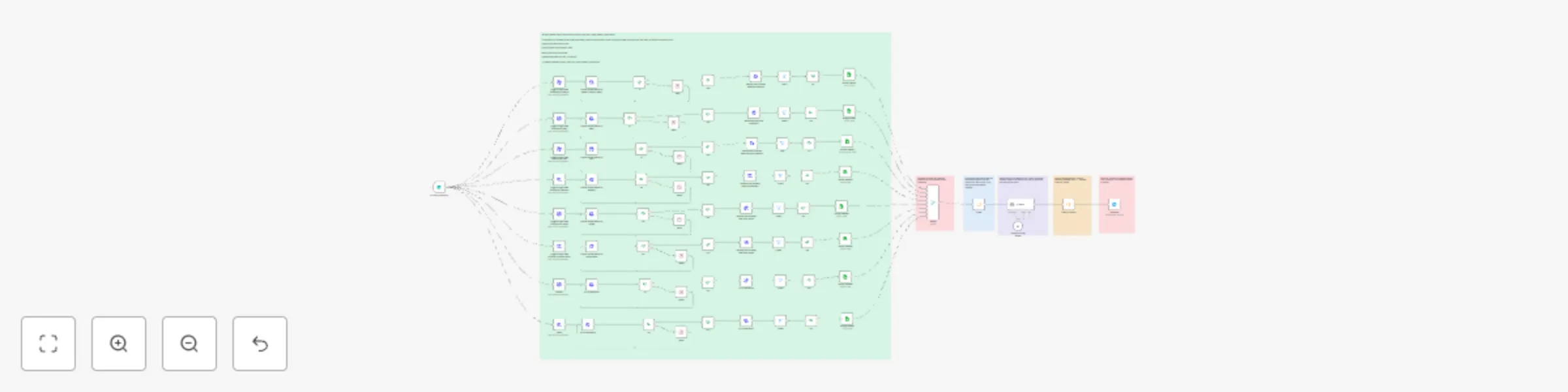 Workflow preview: Multi-platform price finder: Scraping prices with Bright Data, Claude AI & Telegram