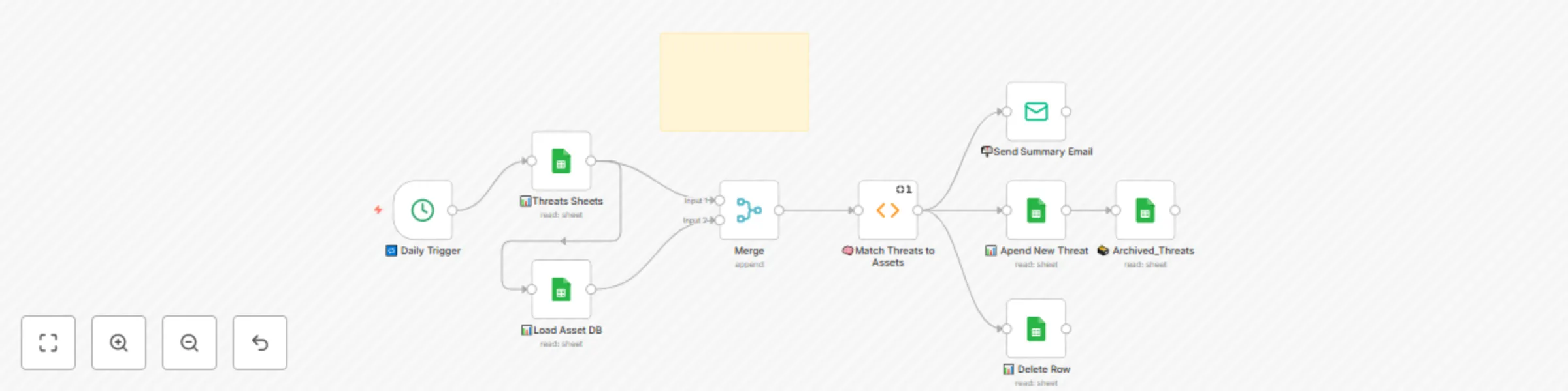 Workflow preview: CYBERPULSE AI BlueOps: asset enrichment engine
