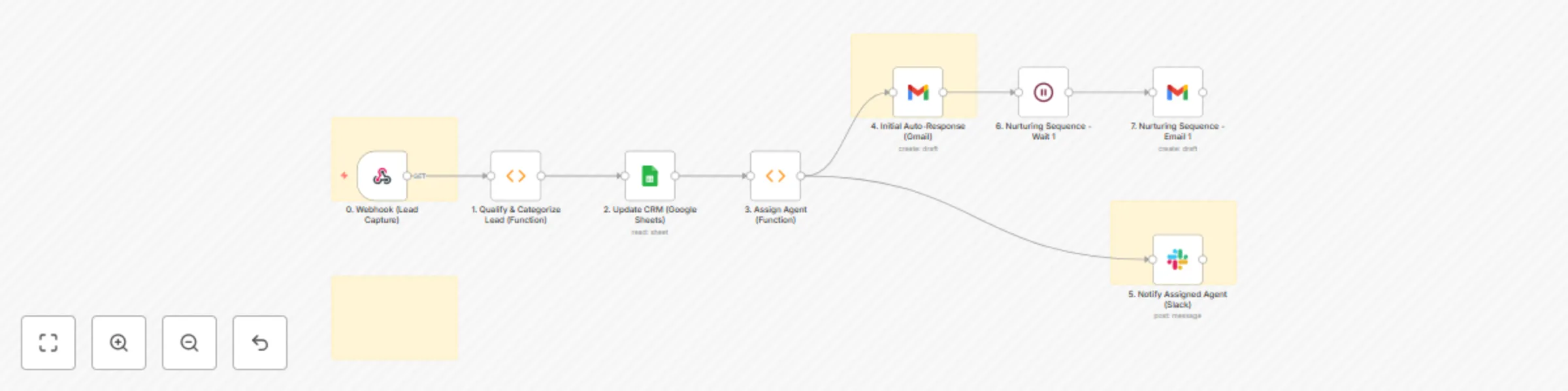 Automated lead nurturing & qualification with Gmail, Google Sheets & Slack preview