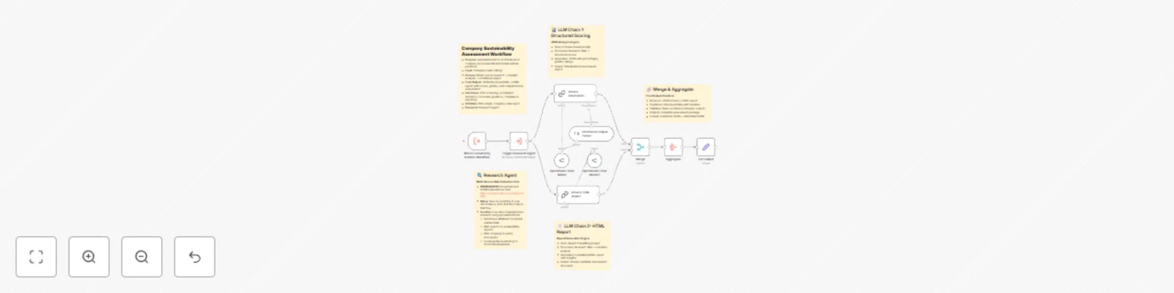 Workflow preview: Analyze company sustainability & animal welfare with OpenRouter AI & multi-source research