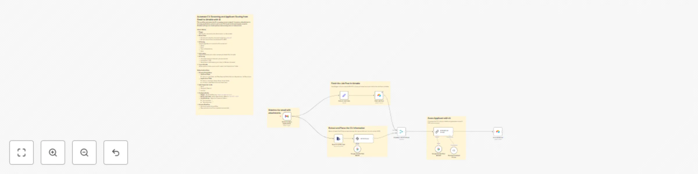 Workflow preview: Automate CV screening and applicant scoring from Gmail to Airtable with AI