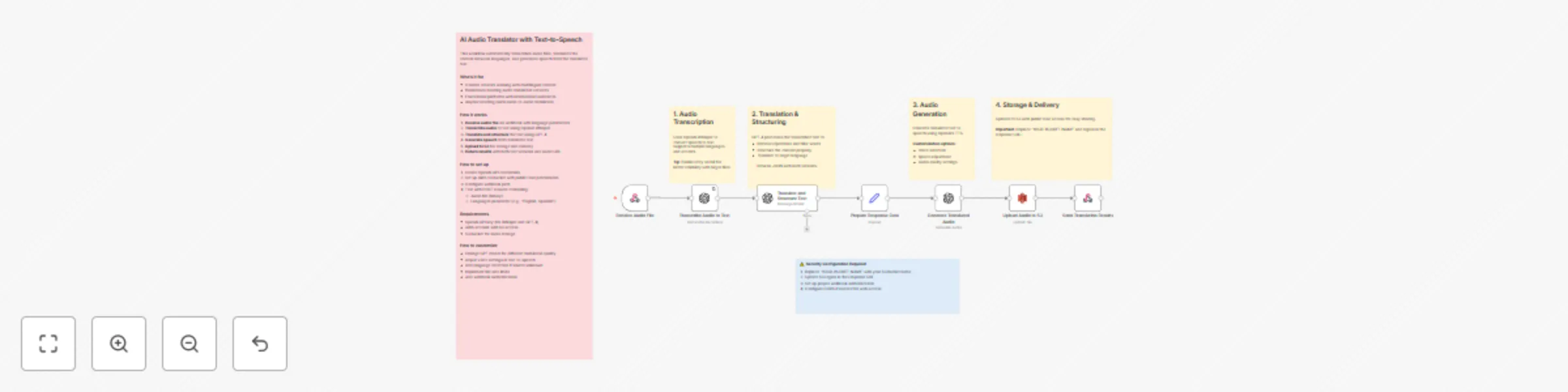 Workflow preview: Transcribe & translate audio between languages with OpenAI & S3 storage