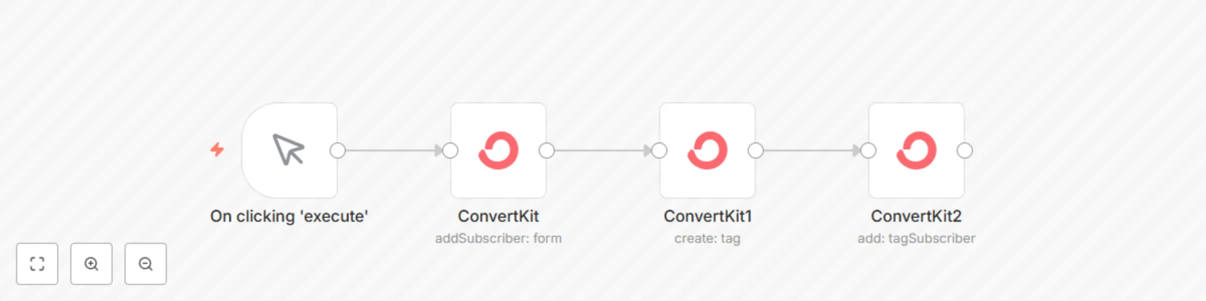 Manage subscribers in ConvertKit preview