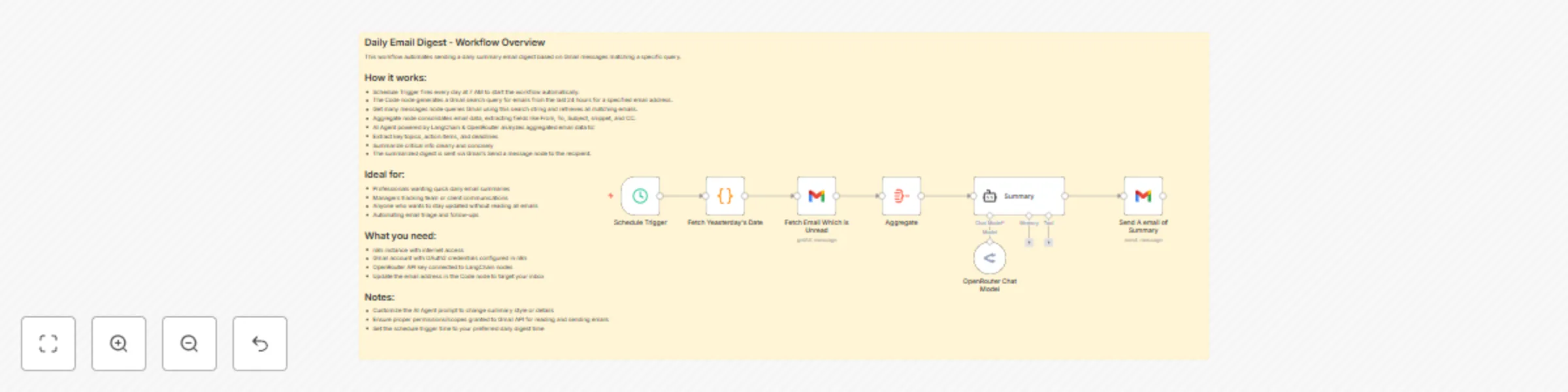 Workflow preview: Generate automated daily email digests with Gmail and GPT-3.5 via OpenRouter
