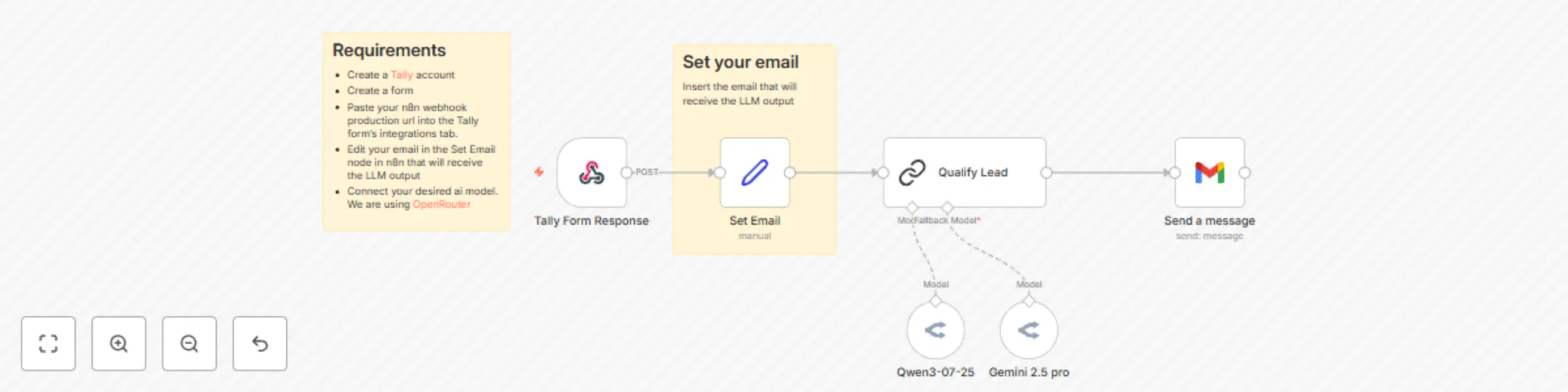Workflow preview: Generate lead qualification reports in Gmail from Tally Forms via Qwen-3