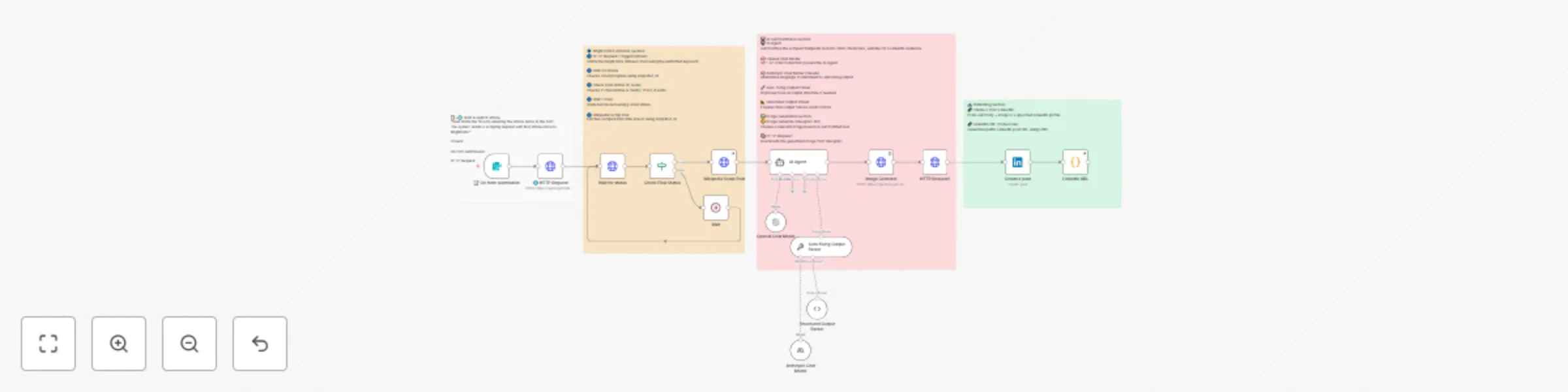 Workflow preview: Generate LinkedIn posts from Wikipedia with GPT-4 summaries and Ideogram images