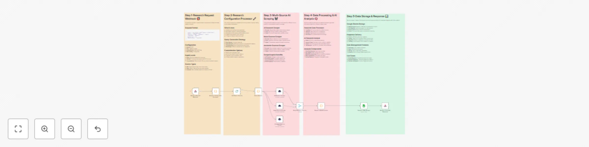 Automate deep research with ScrapeGraphAI, GPT-4 & Google Sheets preview