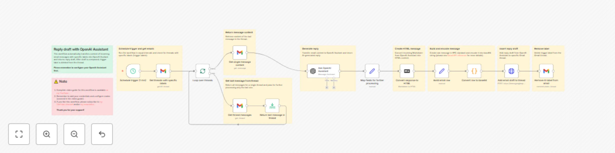 Workflow preview: Automated Gmail reply drafts with OpenAI assistant for labeled emails