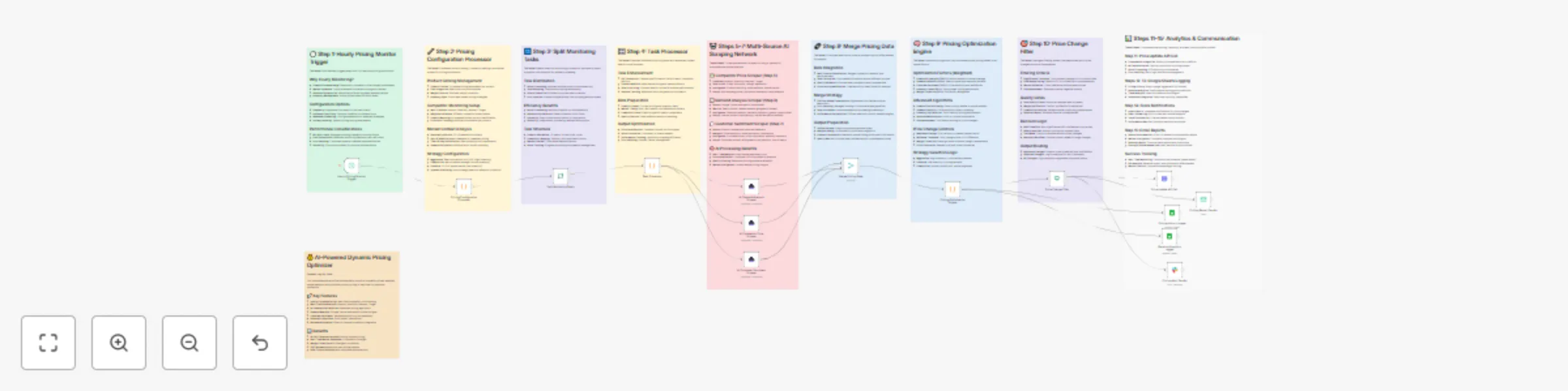 Automated dynamic pricing with AI competitor monitoring & revenue optimization preview