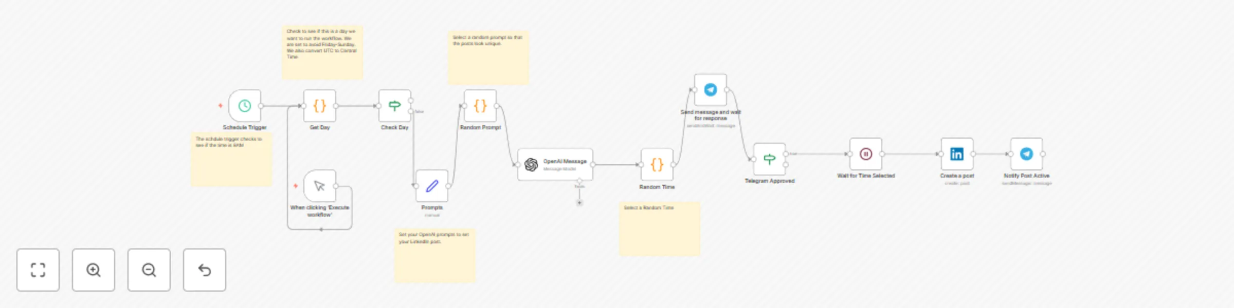 Workflow preview: Schedule LinkedIn posts with AI content generation and Telegram approval