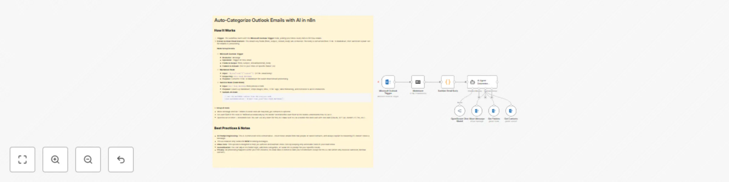 Workflow preview: Automated inbox organization for Outlook using GPT-4.1 agent
