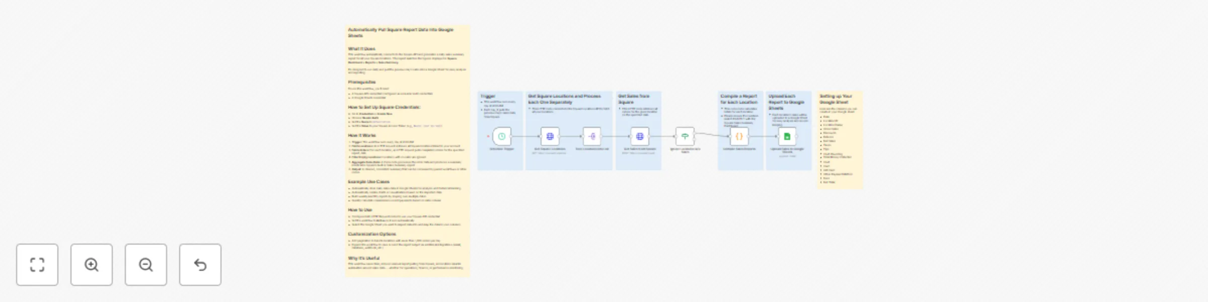 Workflow preview: Automatically import Square sales summary reports into Google Sheets