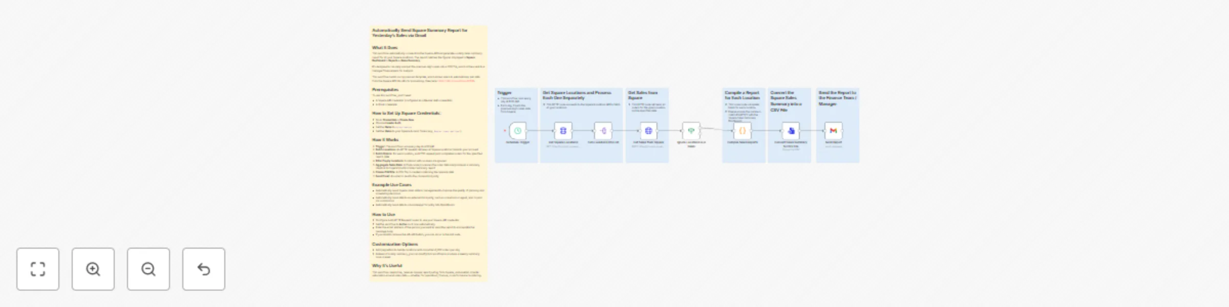 Workflow preview: Automatically send daily sales reports from Square via Gmail
