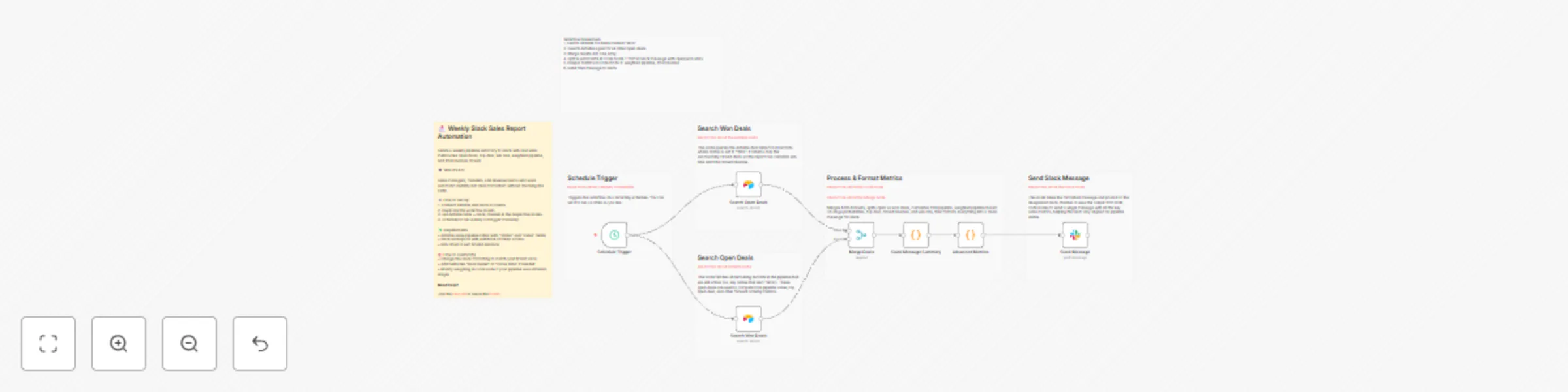 Workflow preview: Generate dynamic sales pipeline metrics for Slack using Airtable