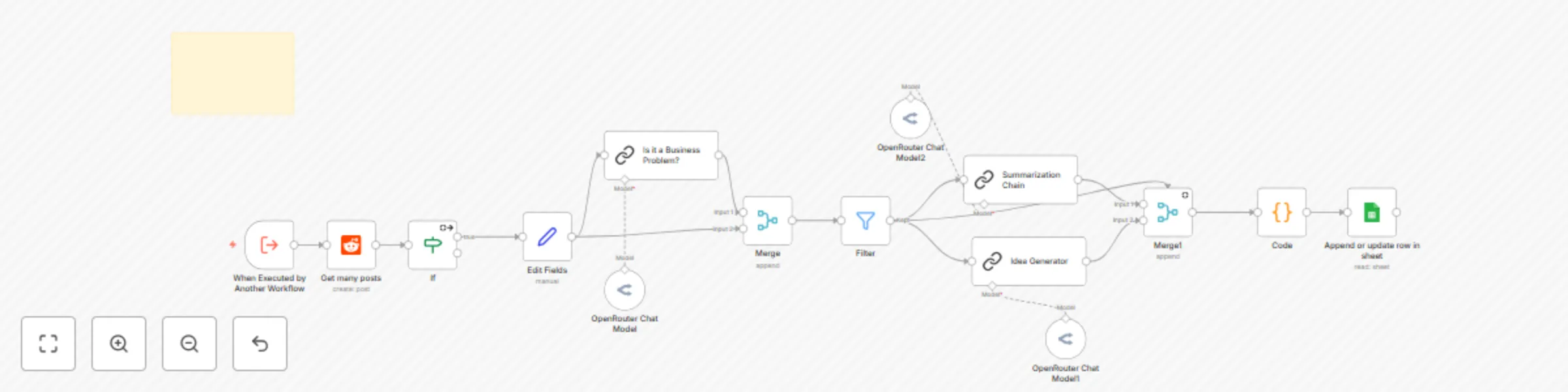 Workflow preview: Generate business ideas from Reddit posts with DeepSeek AI and Google Sheets