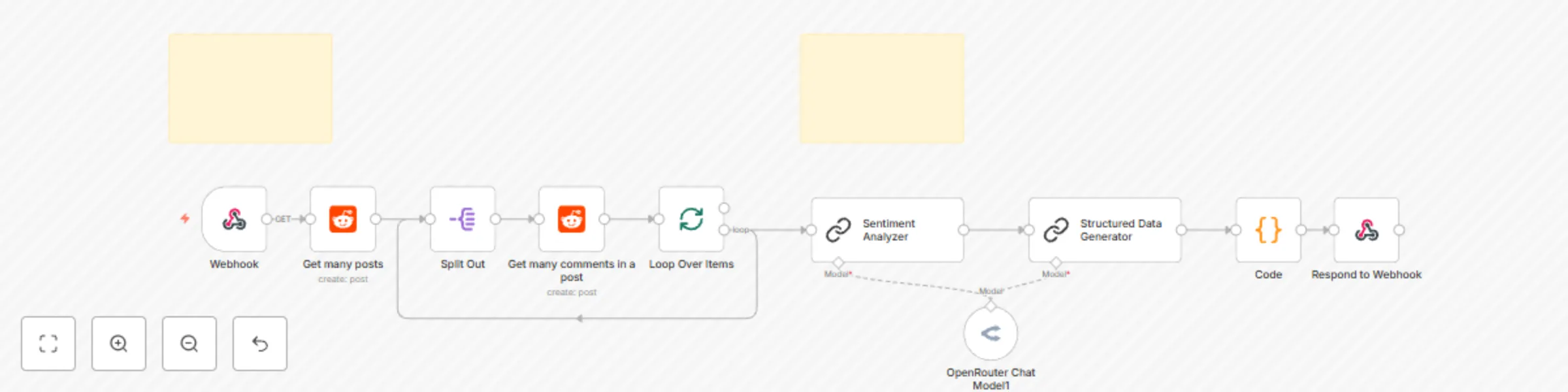 Workflow preview: Analyze Reddit content and comments for sentiment with Deepseek AI