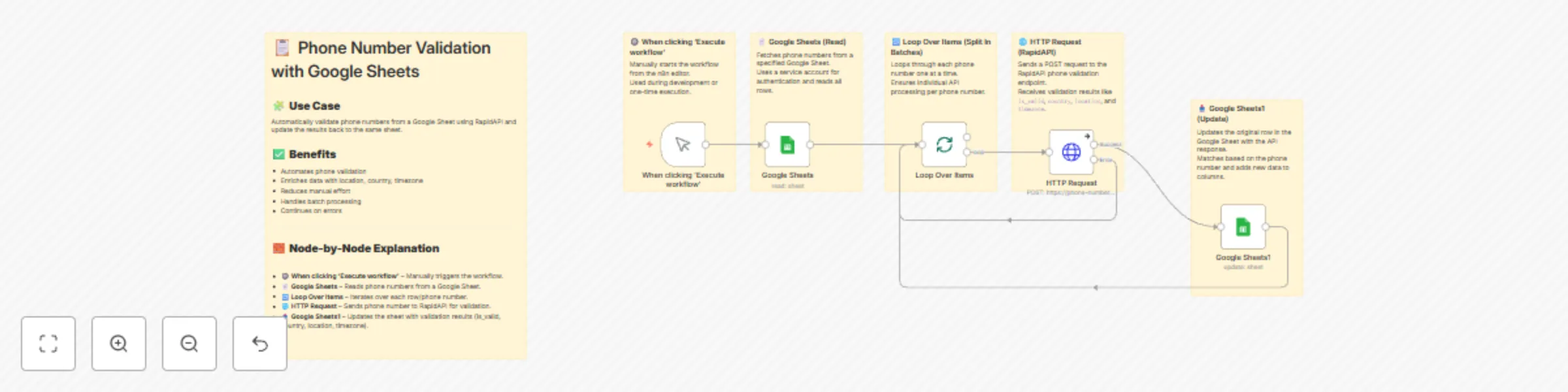 Validate & enrich phone numbers in Google Sheets with RapidAPI preview
