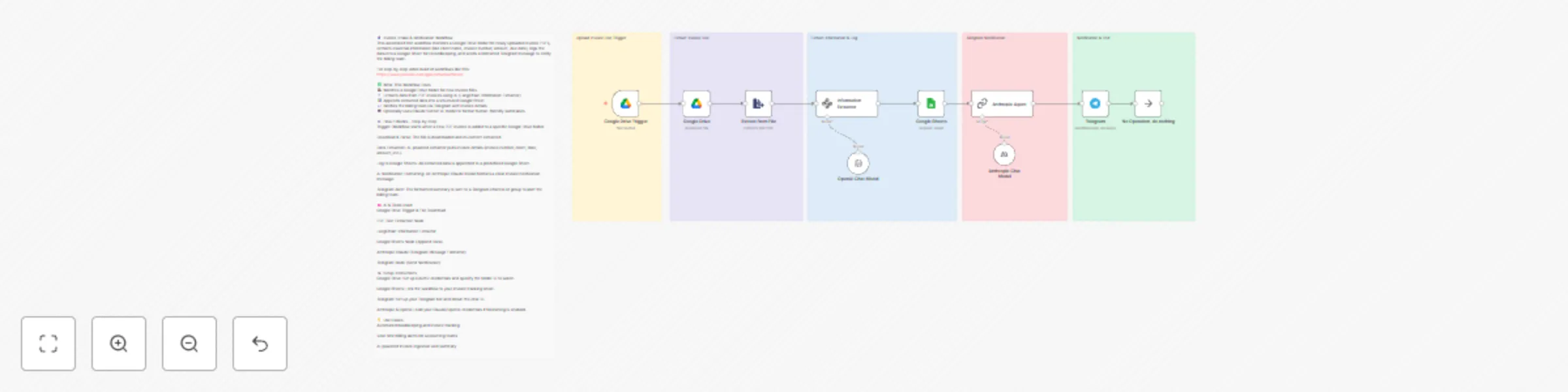 Workflow preview: PDF invoice data extraction & tracking with Google Drive, Claude AI & Telegram