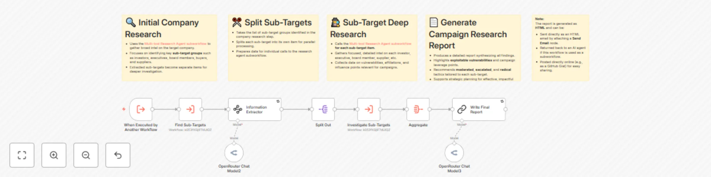 Workflow preview: AI-powered corporate research system for animal advocacy campaigns with Claude & Gemini