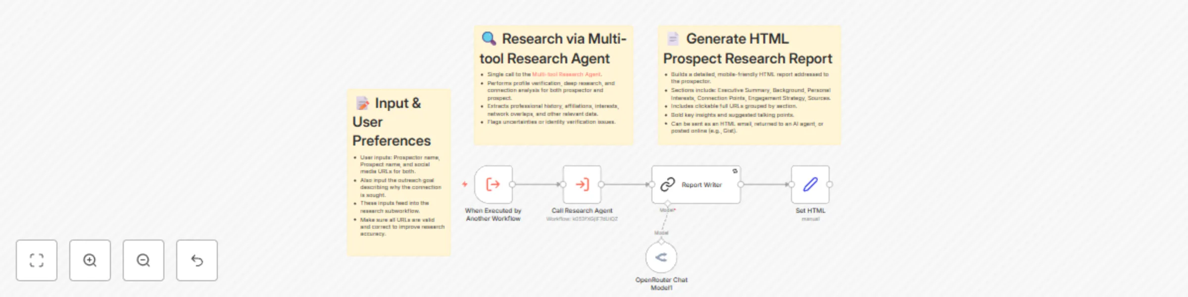 Workflow preview: Generate prospect research & connection strategy reports with Claude AI