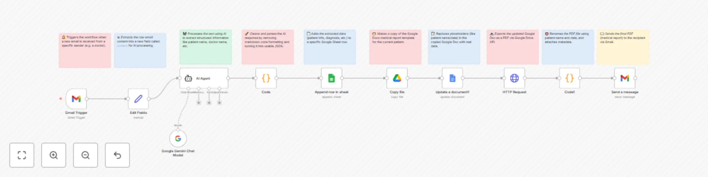 Workflow preview: Generate medical reports from emails with Gemini AI & Google Workspace