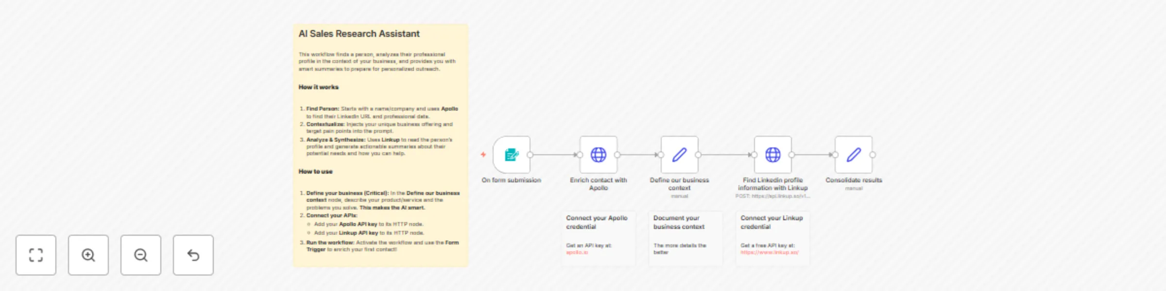 Workflow preview: Sales prospect research & outreach preparation with Apollo, Linkup AI, and LinkedIn