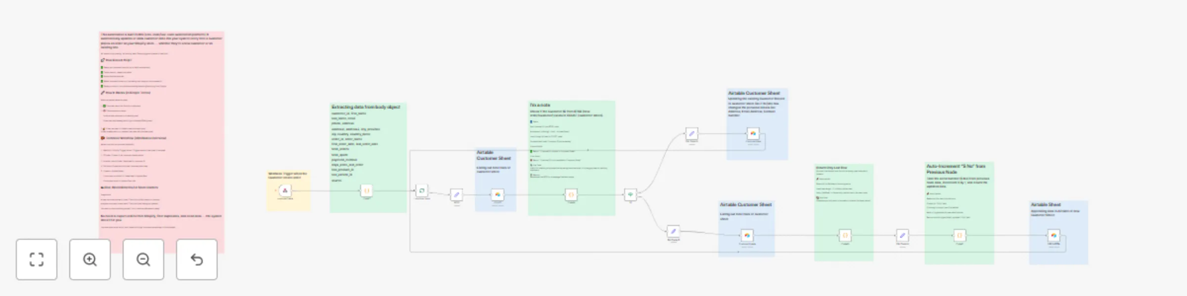 Workflow preview: Sync Shopify customer order data to Airtable with auto-updates