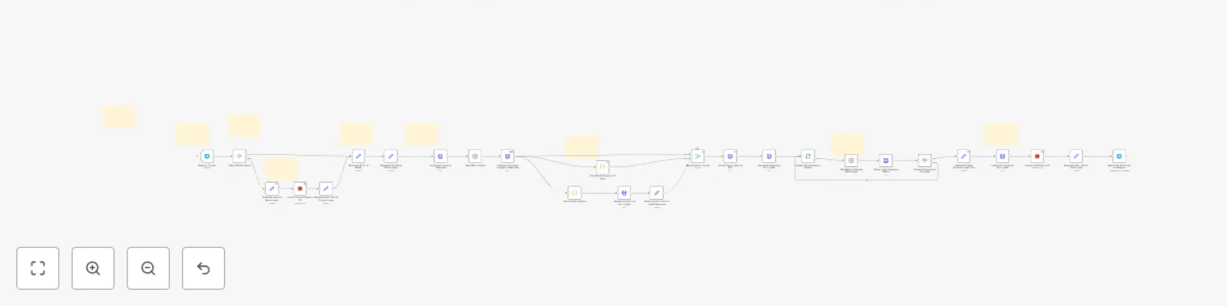 Workflow preview: Enhance & expand Telegram images to 3:2 with CodeFormer & LightX AI
