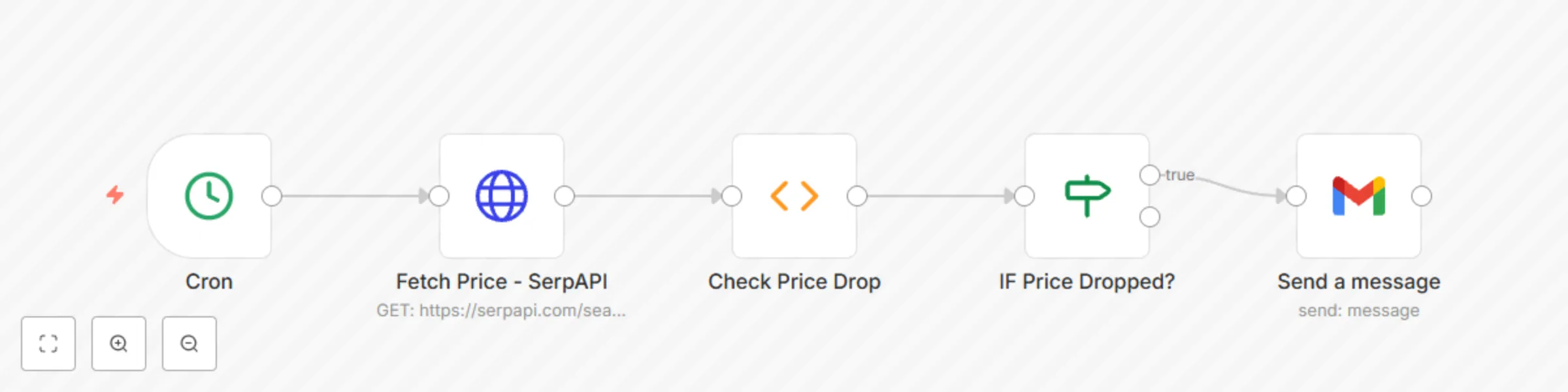 Workflow preview: Monitor flight price drops and send email alerts with SerpAPI and Gmail
