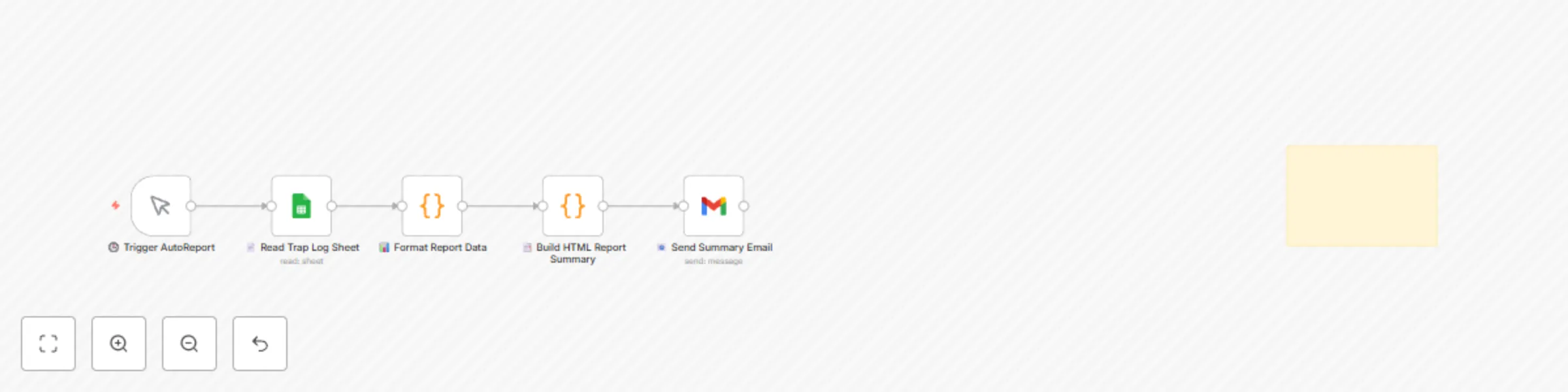 Workflow preview: CYBERPULSE AI RedOps: generate daily RedOps security simulation reports