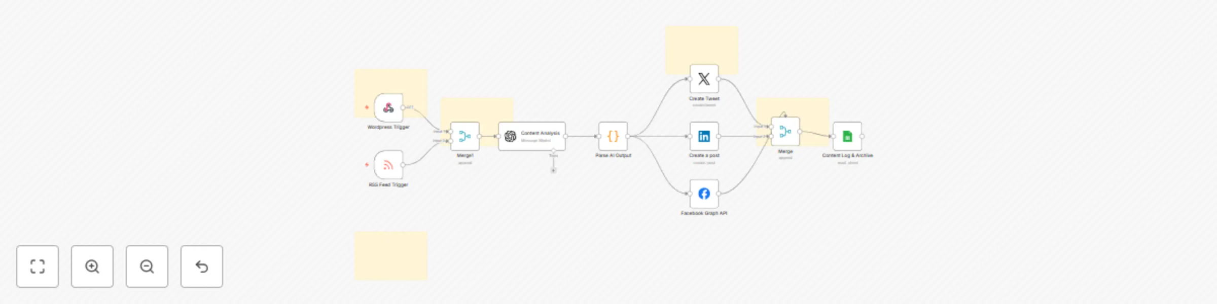 Automate content analysis & multi-platform distribution with GPT-4 preview
