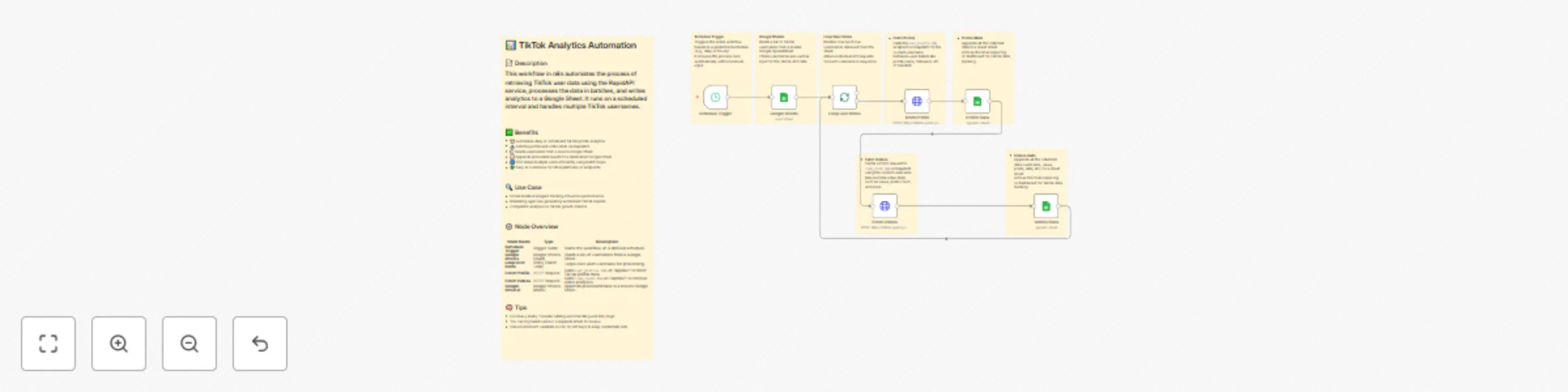 Template for TikTok, RapidAPI, and Google Sheets services preview