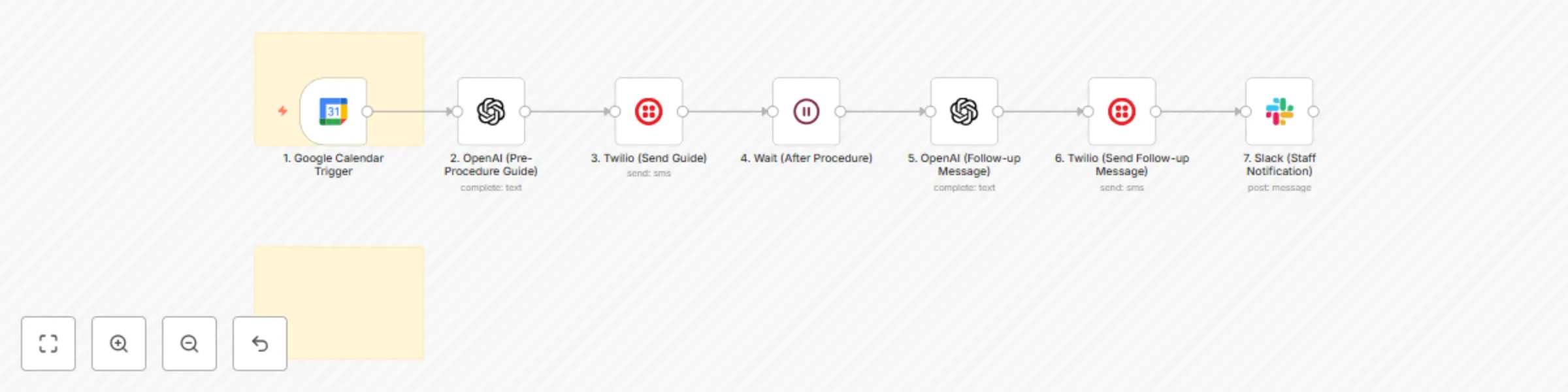 Workflow preview: Automate patient journey with GPT-4, Twilio & Slack notifications