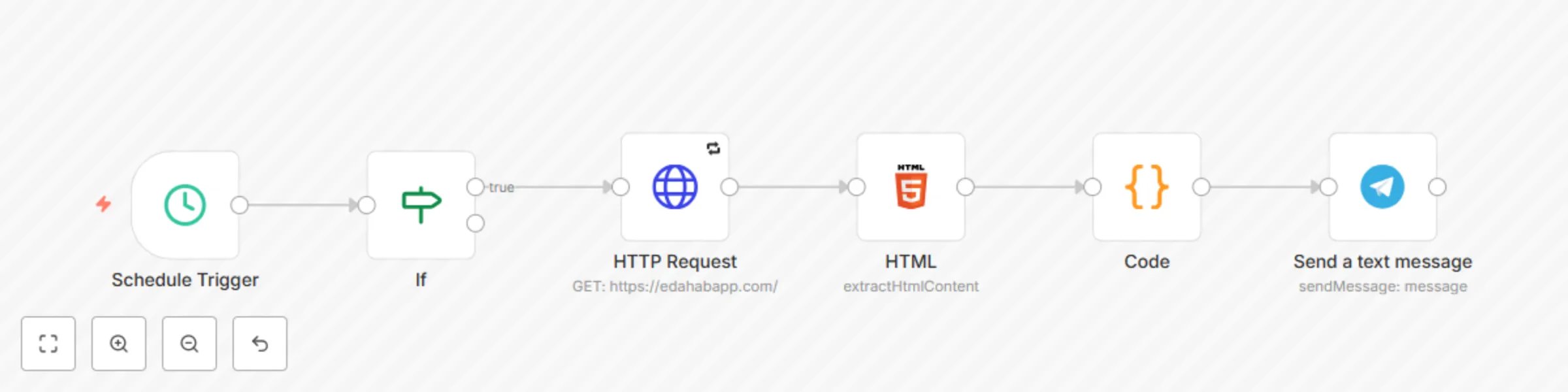 Workflow preview: Monitor Egyptian gold & currency prices with Telegram notifications
