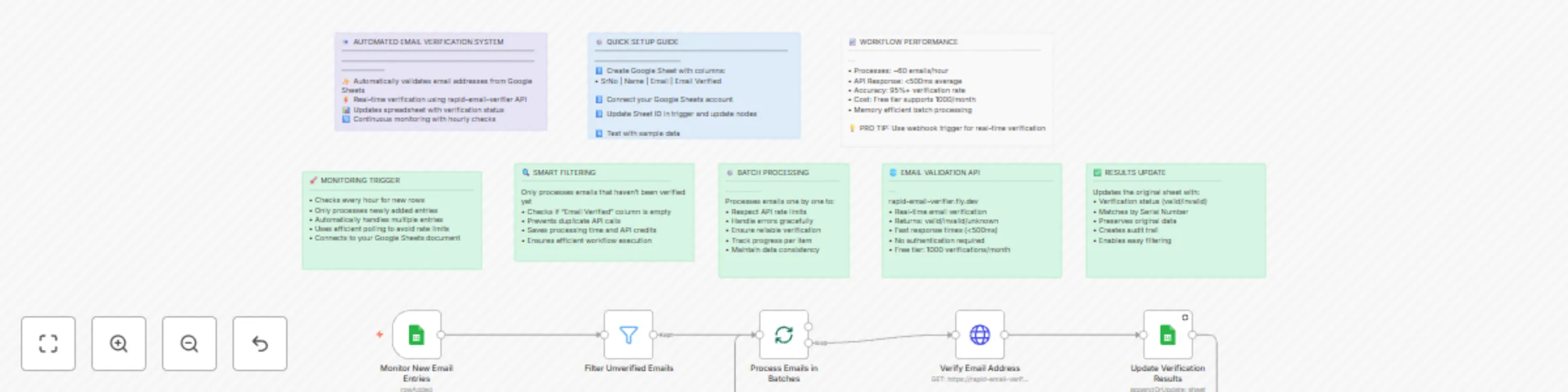 Workflow preview: Automated email validation for Google Sheets using Rapid Email Verifier