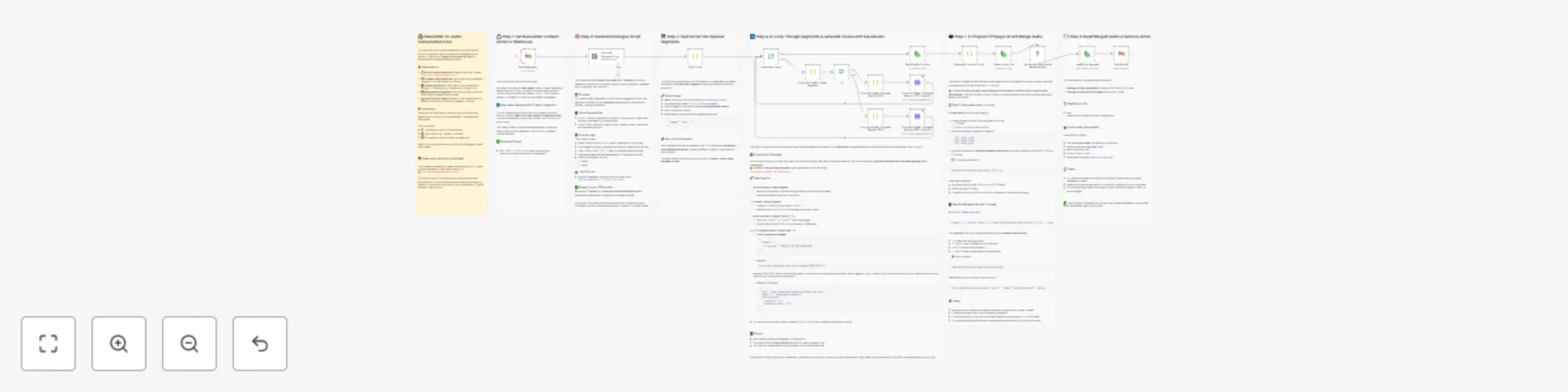 Workflow preview: Convert newsletters into AI podcasts with GPT-4o Mini and ElevenLabs