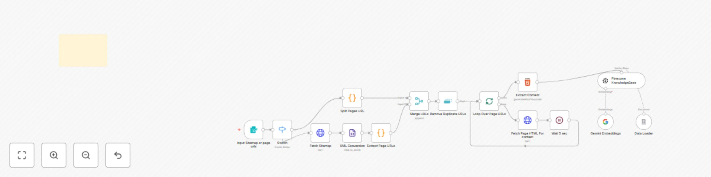 Workflow preview: Fetch all page content from website and store with Gemini embedding in Pinecone