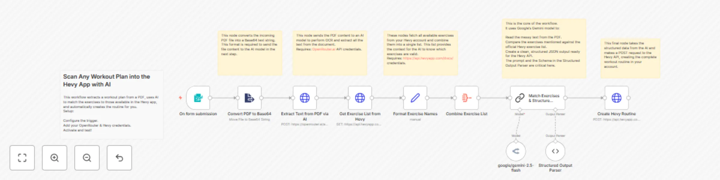 Workflow preview: Convert workout plan PDFs to Hevy App routines with Gemini AI