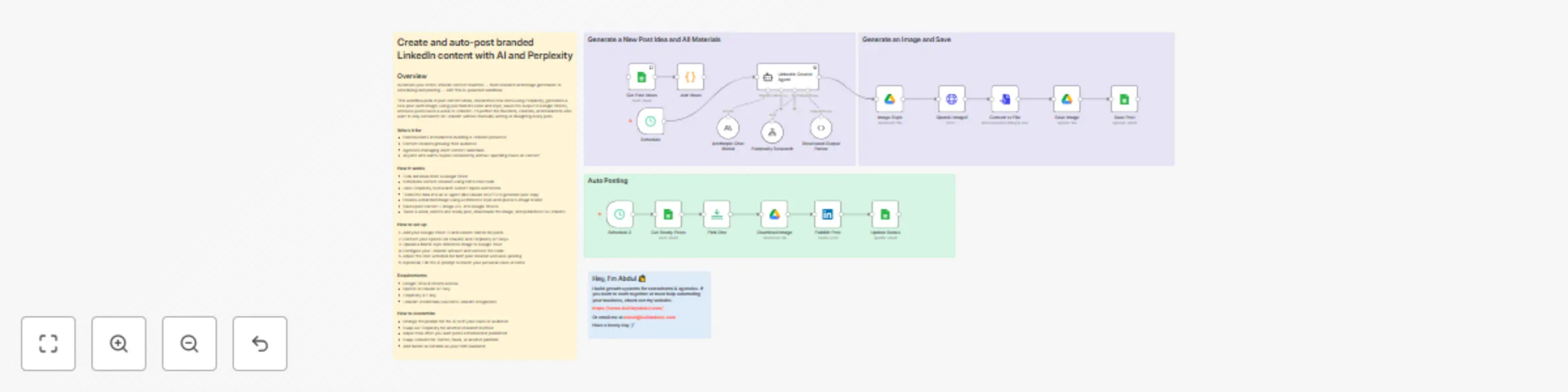 Workflow preview: LinkedIn content creator system