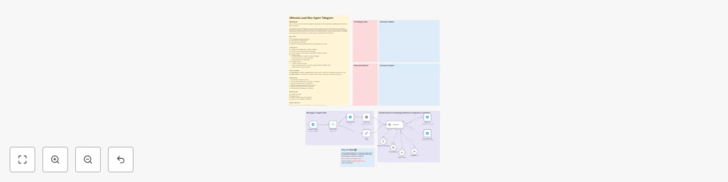 Workflow preview: Lead gen agent (Telegram)