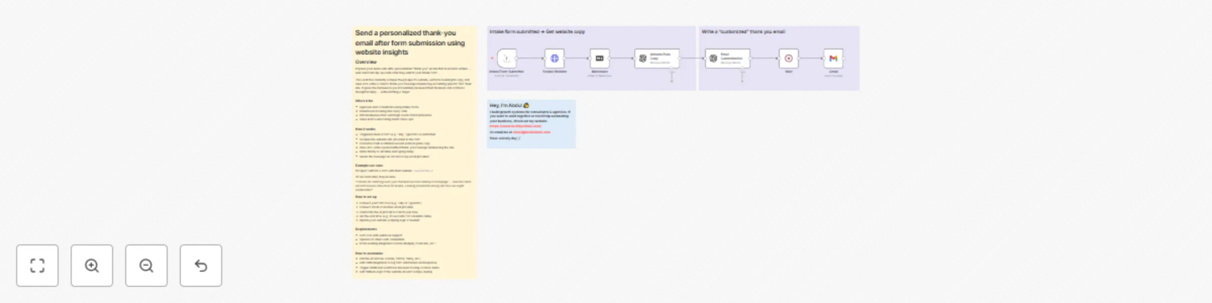 Workflow preview: Personalized thank-you emails with website scraping, GPT-4o, and Gmail