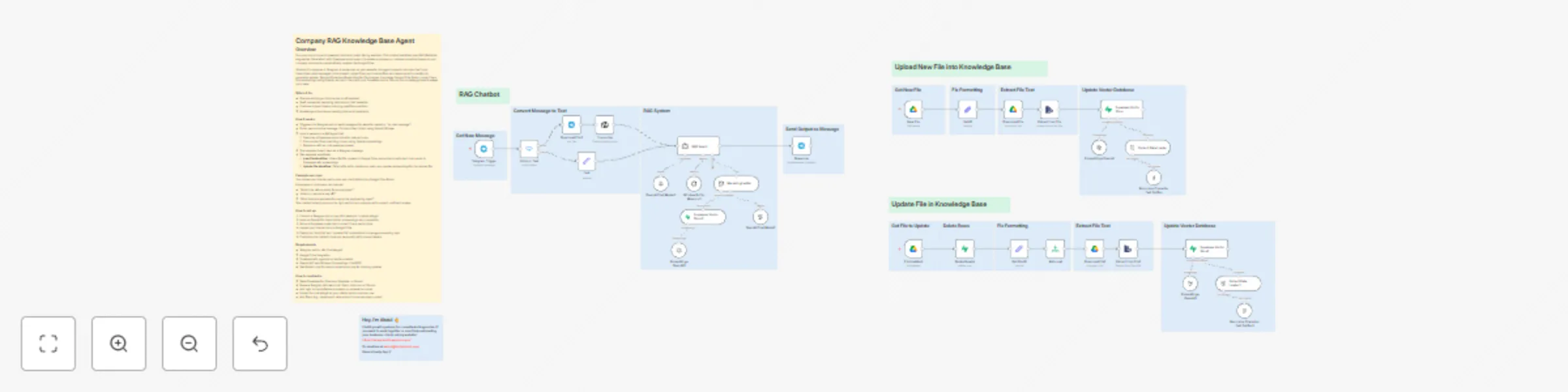 Workflow preview: Company knowledge base agent (RAG)