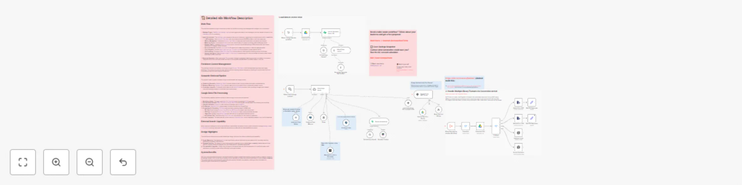 Workflow preview: Build an All-Source Knowledge Assistant with Claude, RAG, Perplexity, and Drive