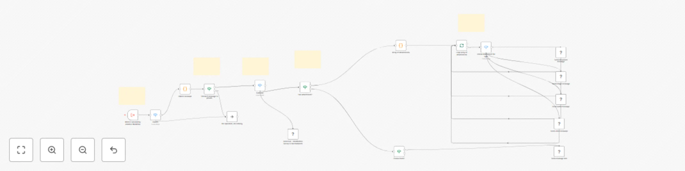 Workflow preview: Forward Chatwoot Messages to WhatsApp via Evolution API with Media Support