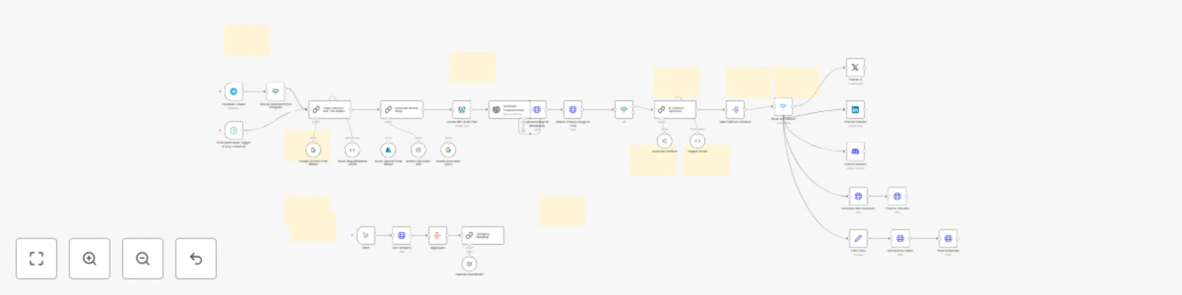 Workflow preview: Automated Blog Creation & Multi-Platform Publishing with GPT/Gemini & WordPress