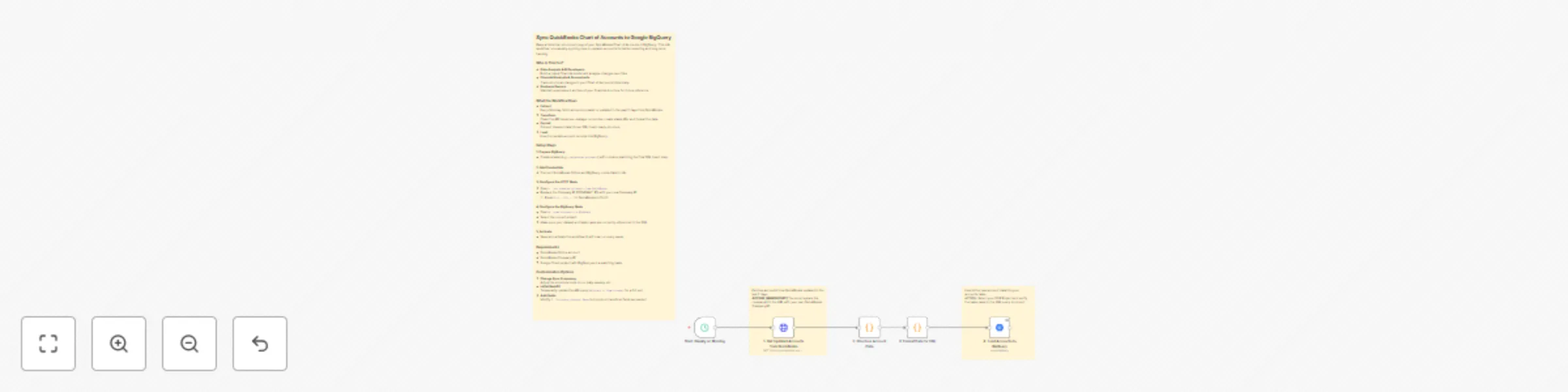 Workflow preview: Sync QuickBooks chart of accounts to Google BigQuery