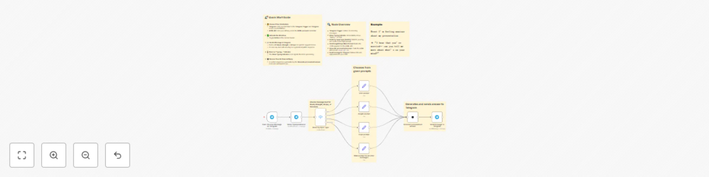 Workflow preview: Build a Telegram mental health support bot with GPT-4o