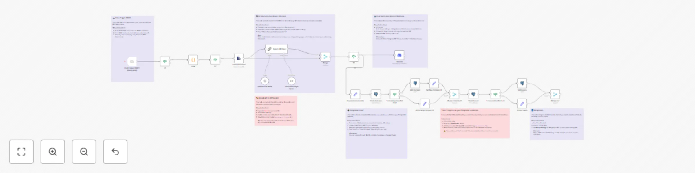 Workflow preview: Invoice processing: Email to PostgreSQL database with GPT-4o & Discord alerts